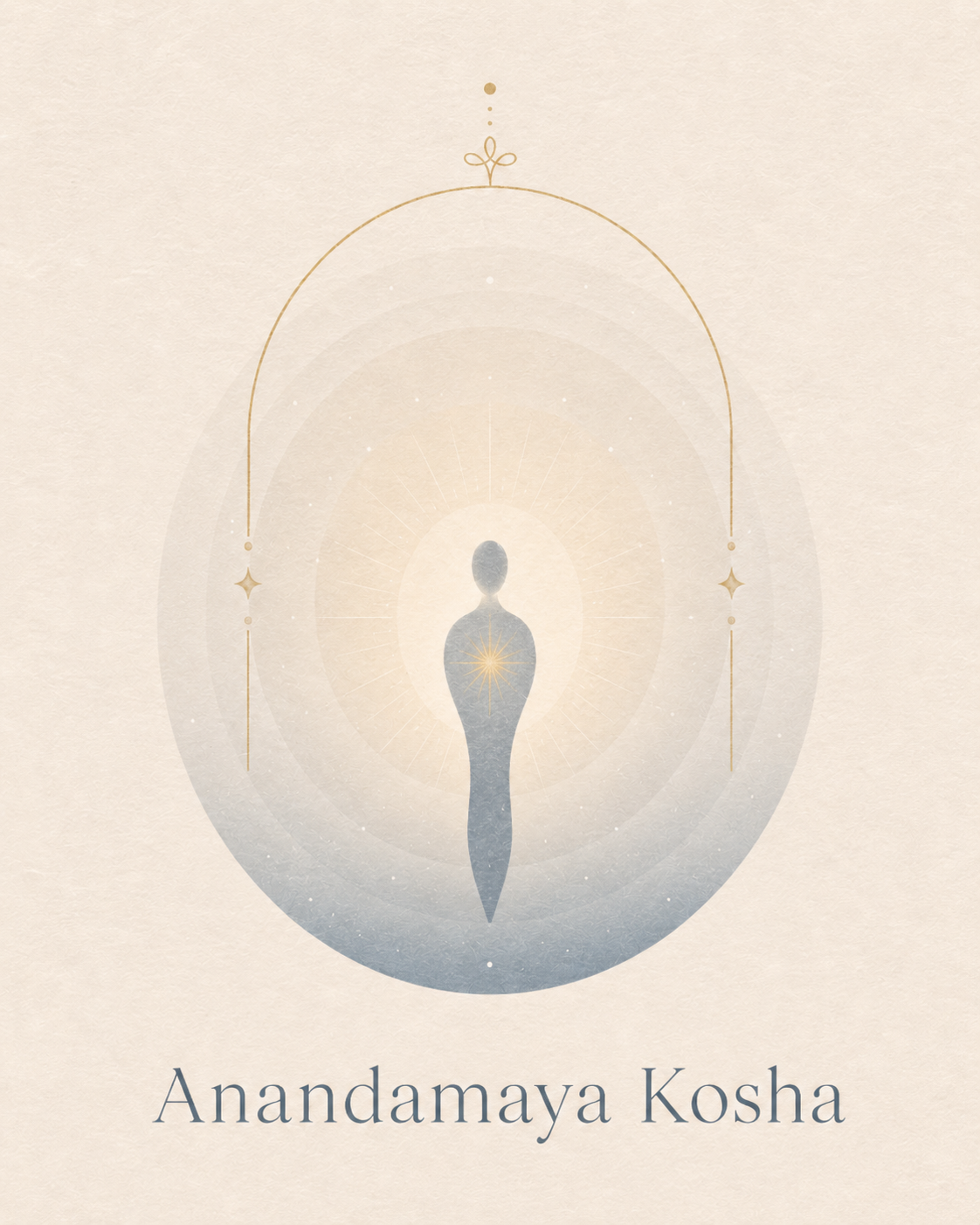 Anandamaya Kosha — The Soul's Essence