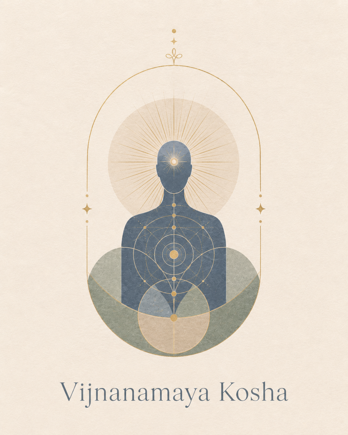 Vijnanamaya Kosha — The Inner Wisdom